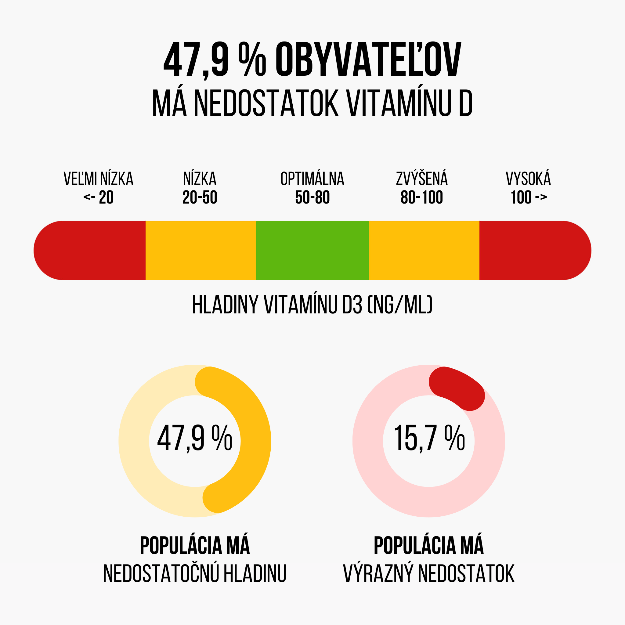 hladiny vitamínu D3-2