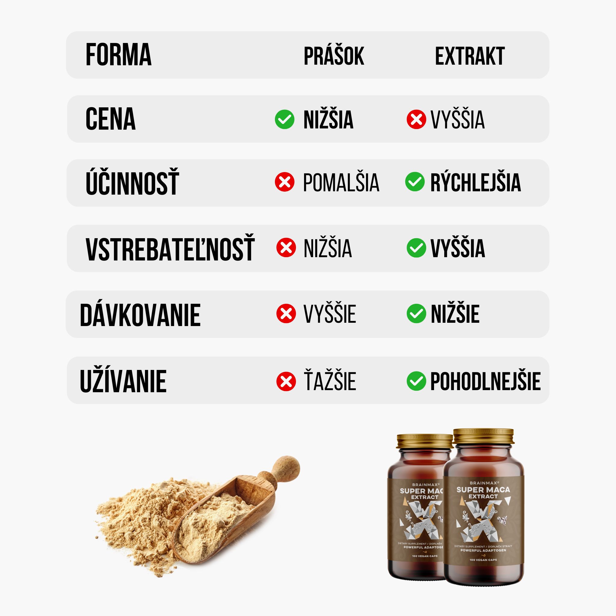 BrainMax Super Maca extrakt, 700 mg, 100 rostlinných kapslí Obrázek
