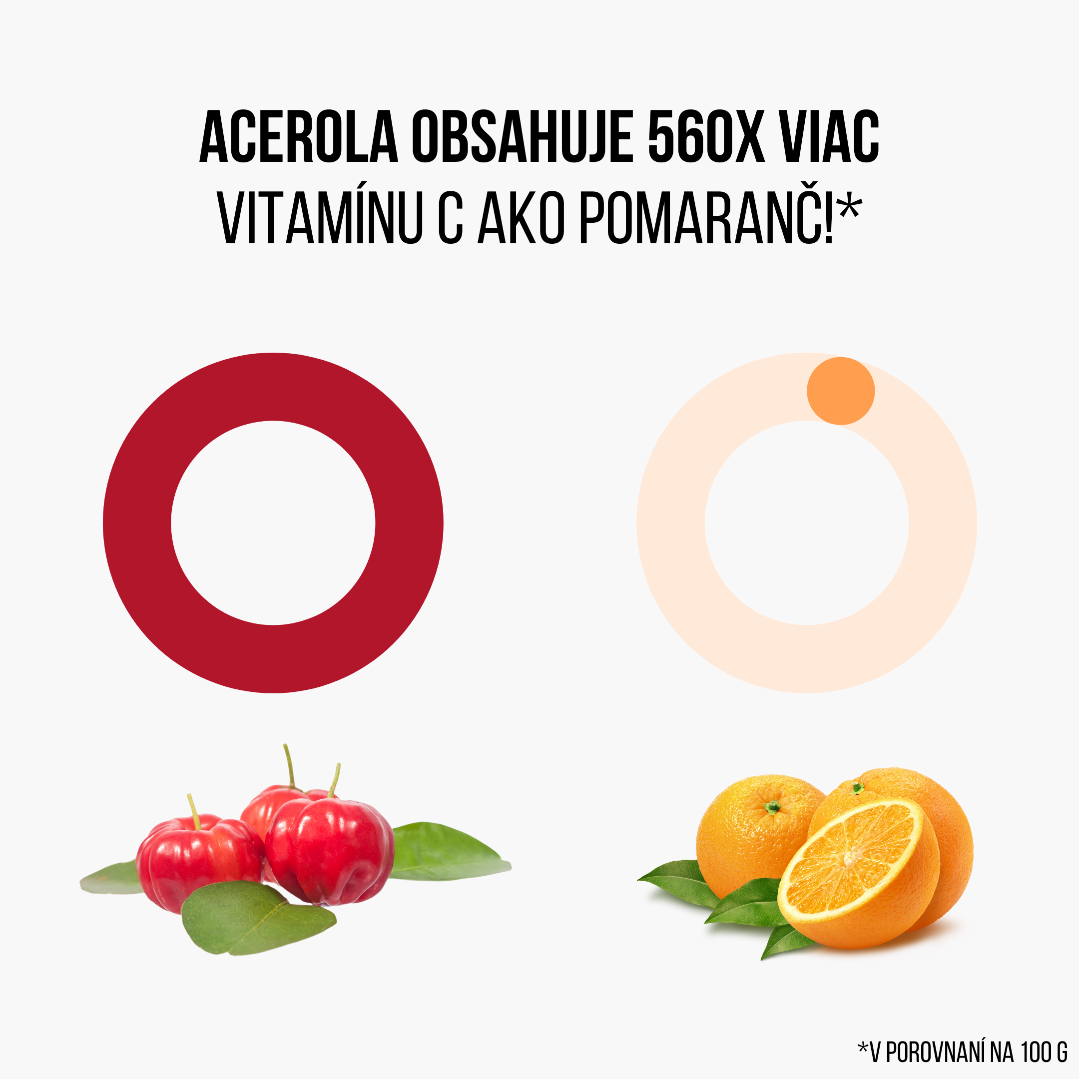 560x viac vitamínu C-2