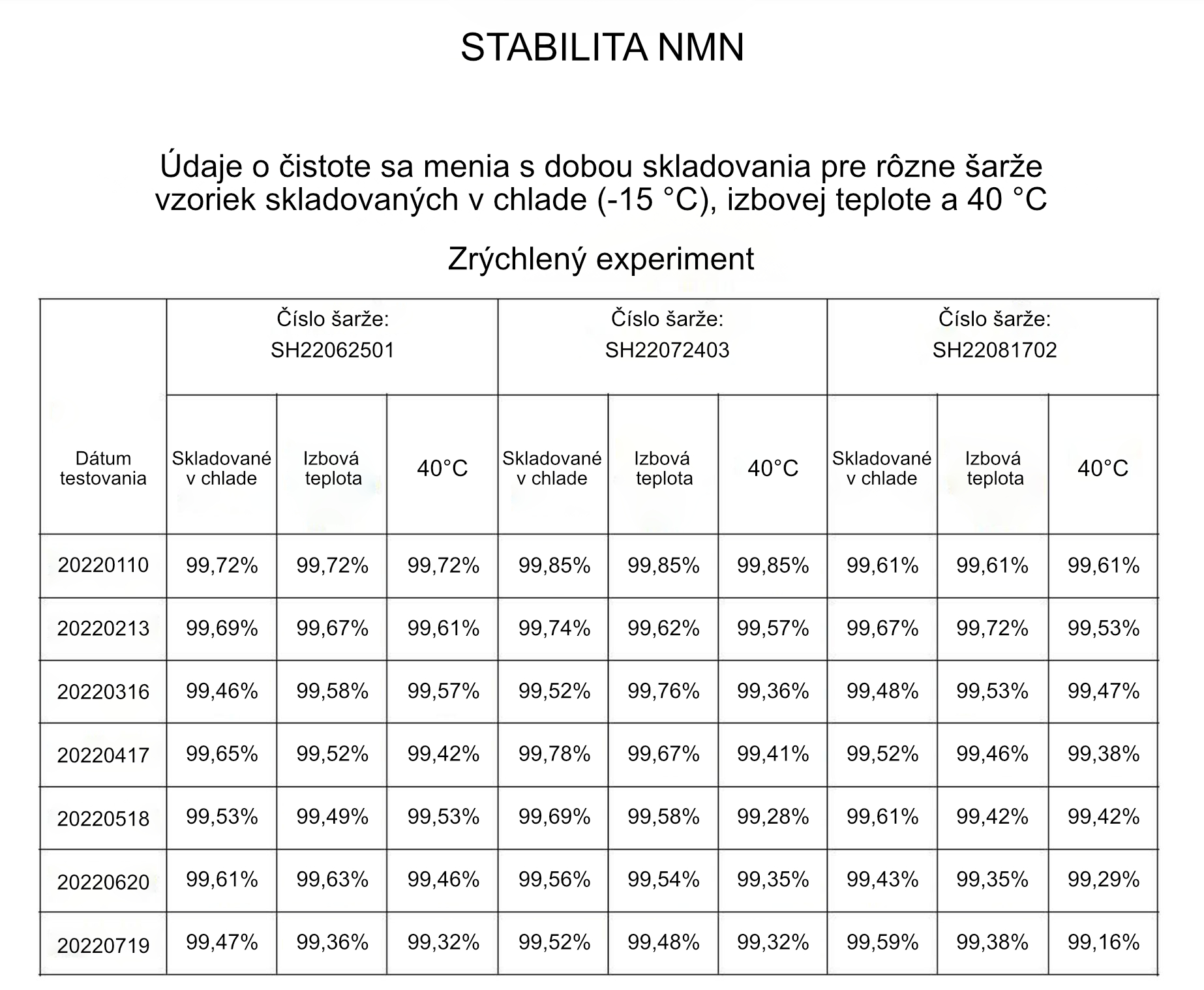 BrainMax eNeMeN, nikotinamid mononukleotid Hmotnost: 100 g Obrázek