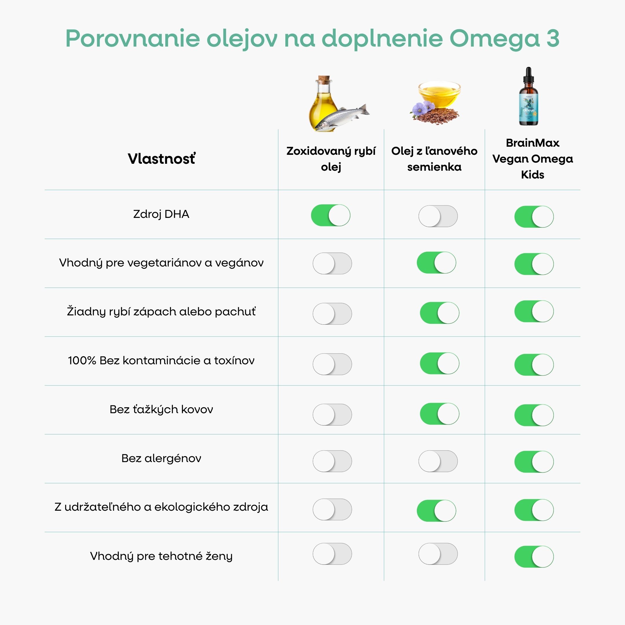 BrainMax Vegan Omega Kids, omega-3 pro děti, 90 ml Obrázek