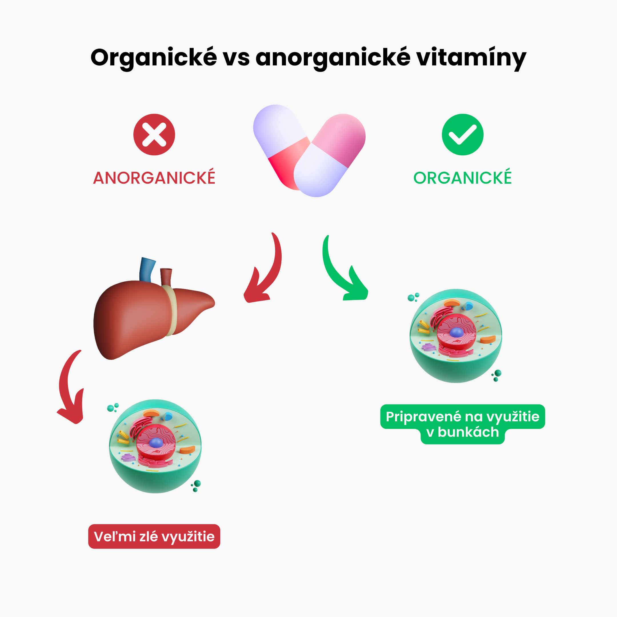 Prenatal organicke vitamíny
