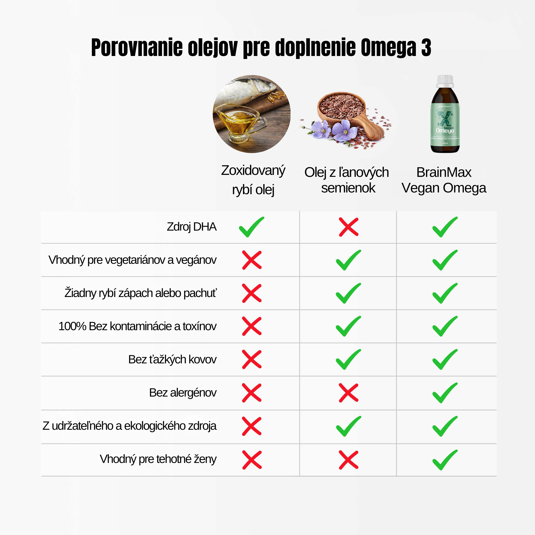 brainmax vegan omega produkt infografika uprava2