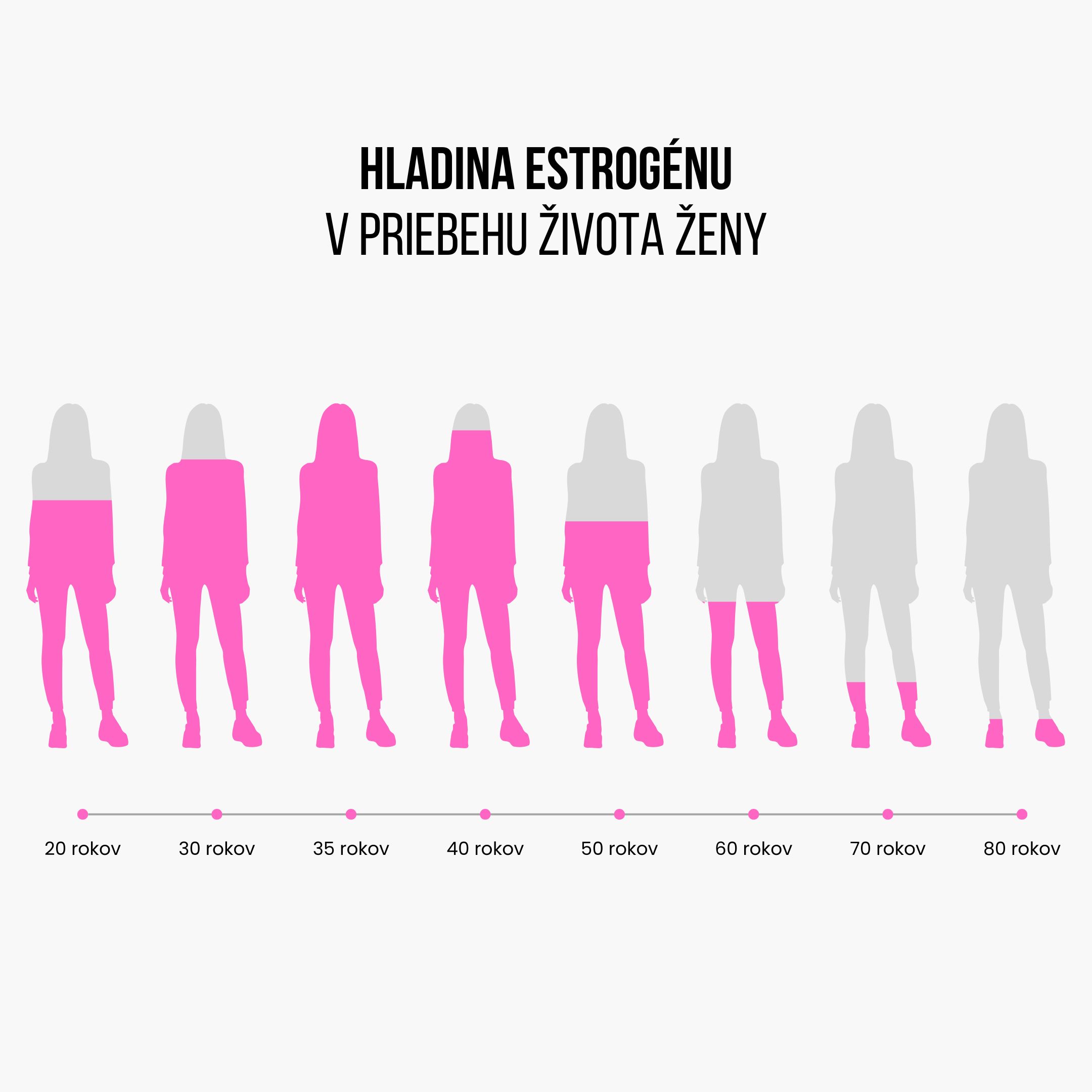 BrainMax Women Menopause Support, podpora při menopauze, 90 rostlinných kapslí Obrázek