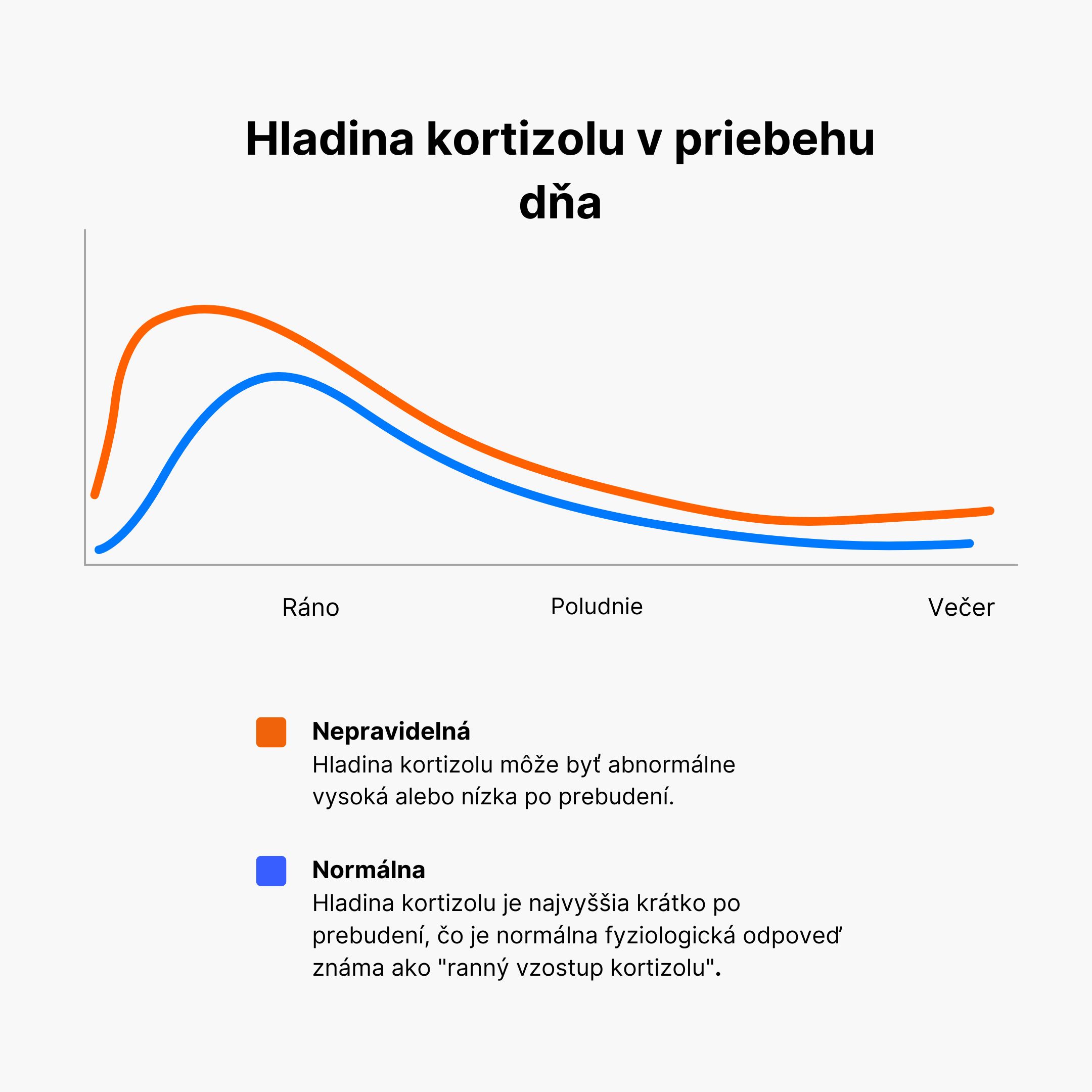 BrainMax Cortisol Stress Support, 90 rostlinných kapslí Obrázek