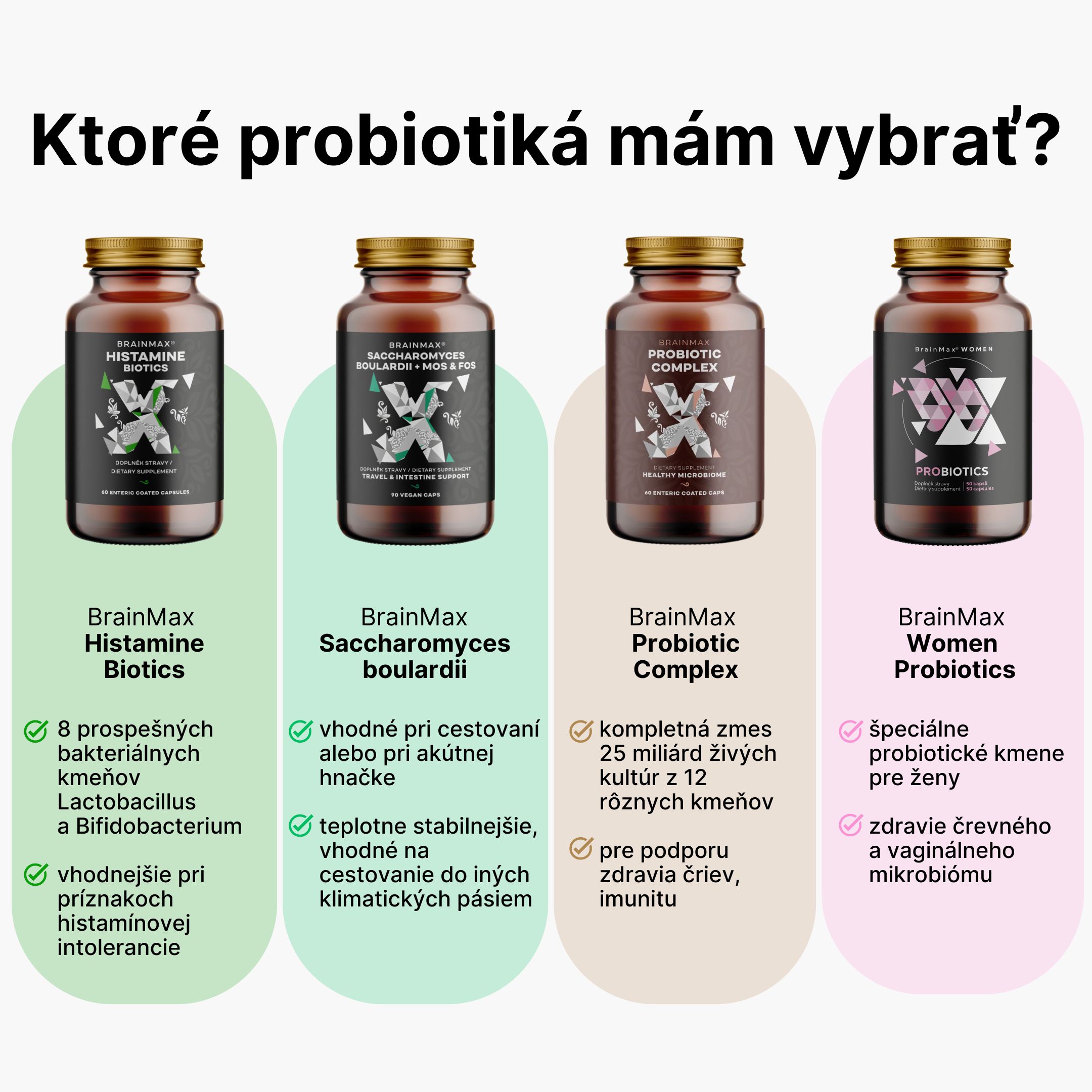 BrainMax Histamine Biotics, Histamin Probiotika, 60 enterosolventních kapslí Obrázek