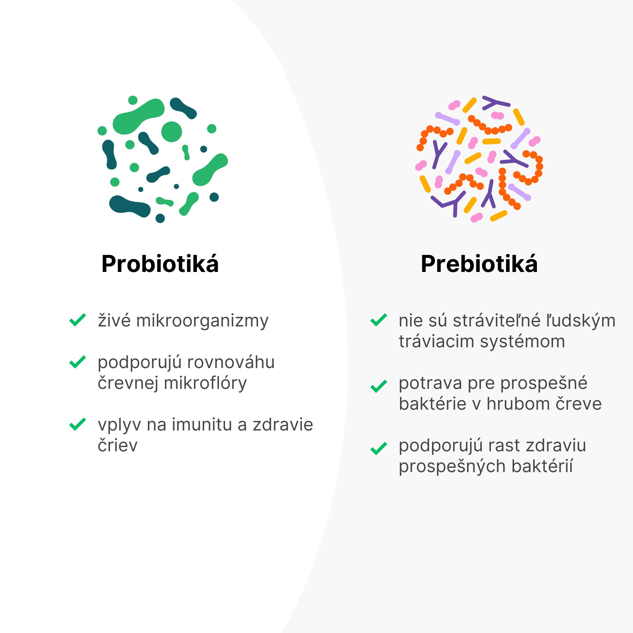 BrainMax Histamine Biotics, Histamin Probiotika, 60 enterosolventních kapslí Obrázek