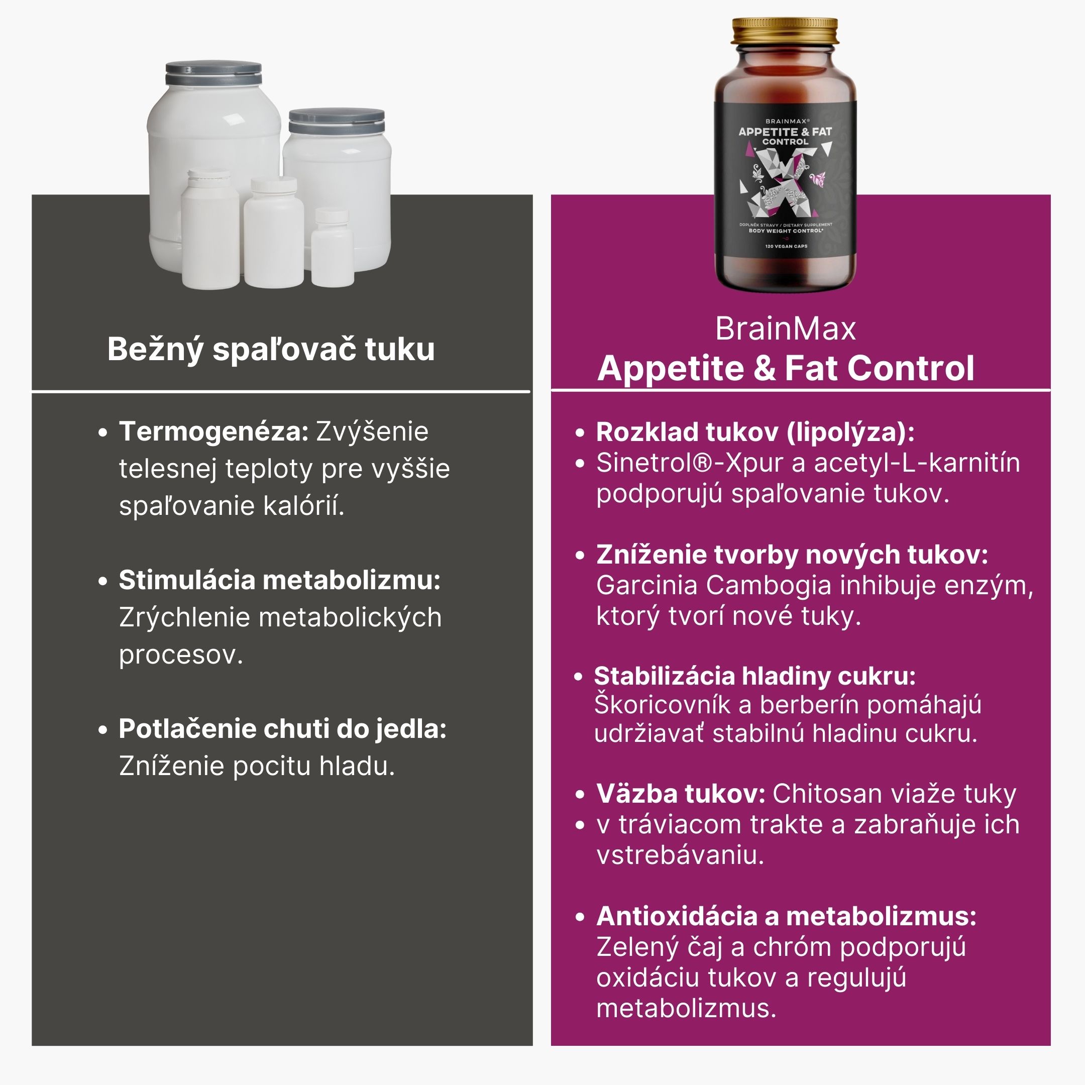 BrainMax Appetite & Fat Control, 120 rostlinných kapslí Obrázek