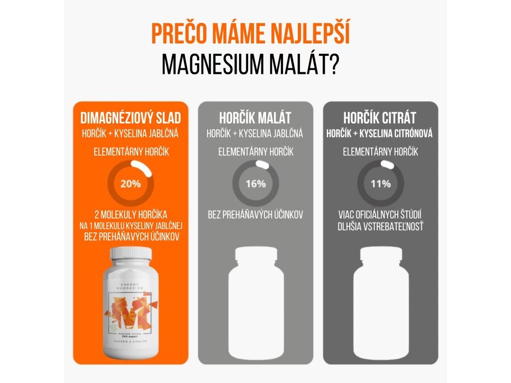 BrainMax Energy Magnesium®, 1000 mg, Hořčík Malát 200 mg, 100 kapslí Obrázek