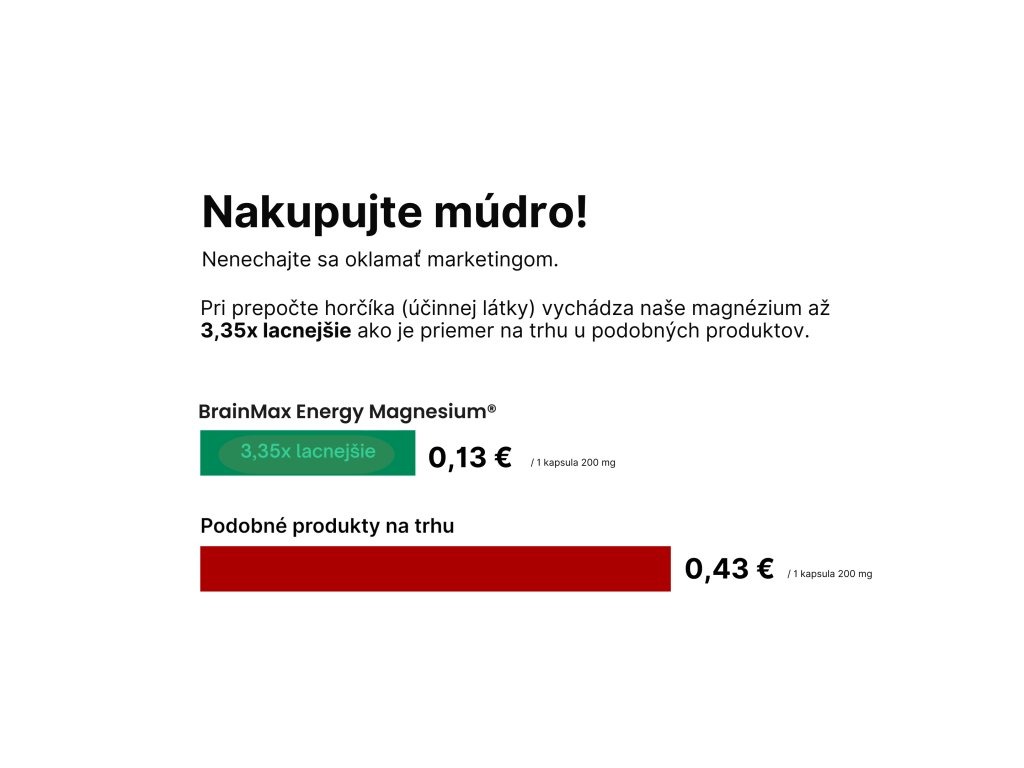 BrainMax Energy Magnesium®, 1000 mg, Hořčík Malát 200 mg, 100 kapslí Obrázek