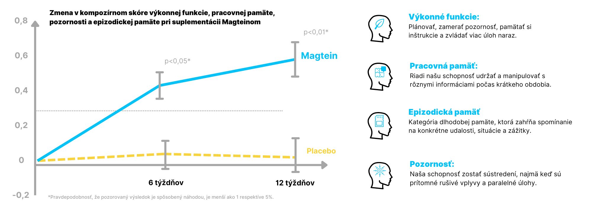 BrainMax Magtein®, Hořčík L-Treonát, 90 rostlinných kapslí Obrázek