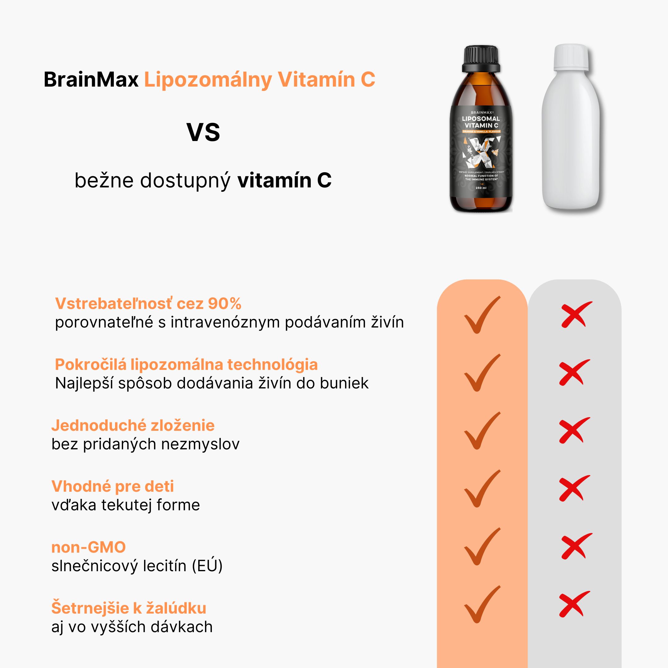 BrainMax Liquid Liposomal Vitamin C, Lipozomální Vitamín C, 250 ml Obrázek
