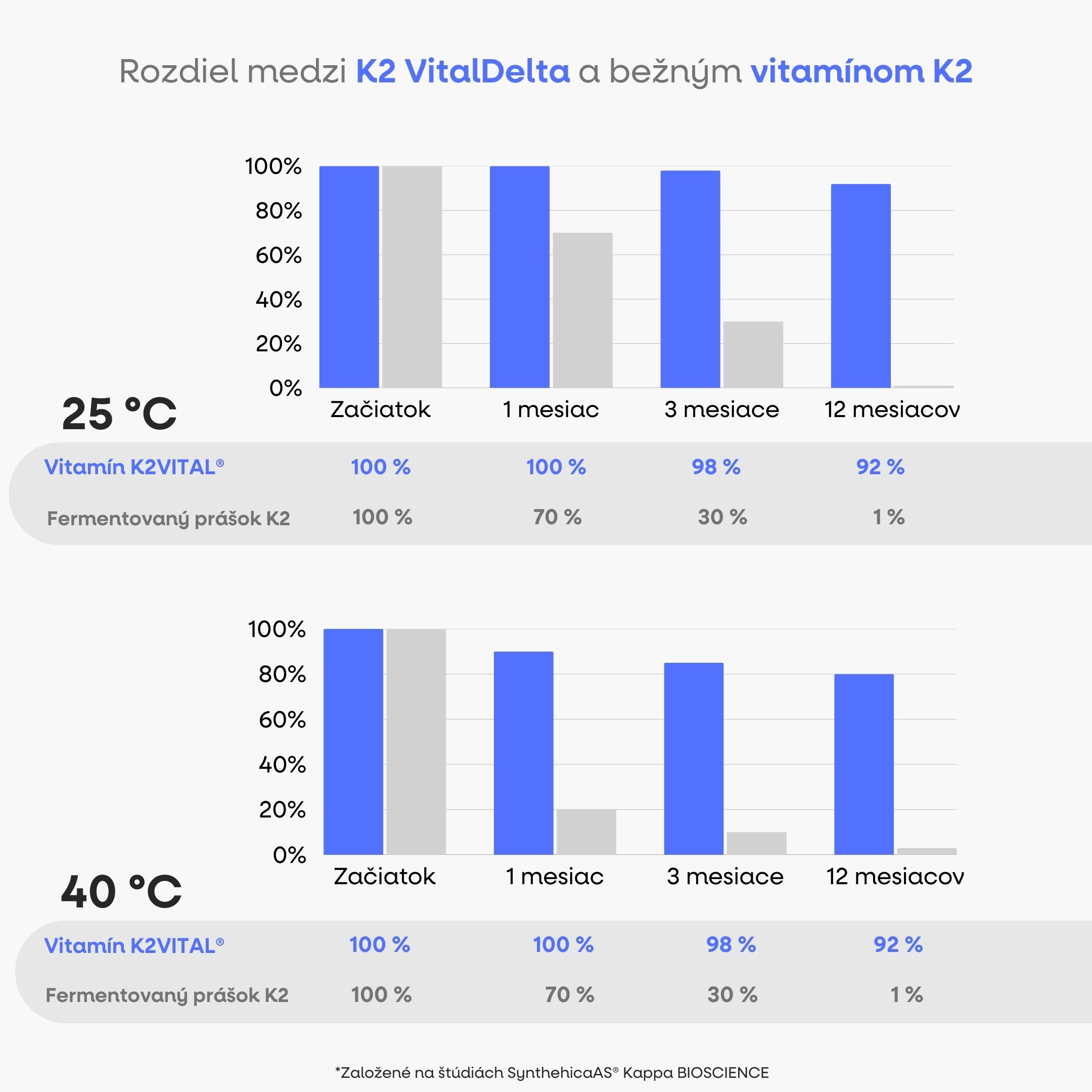 BrainMax ACDKZINC, 90 rostlinných kapslí Obrázek