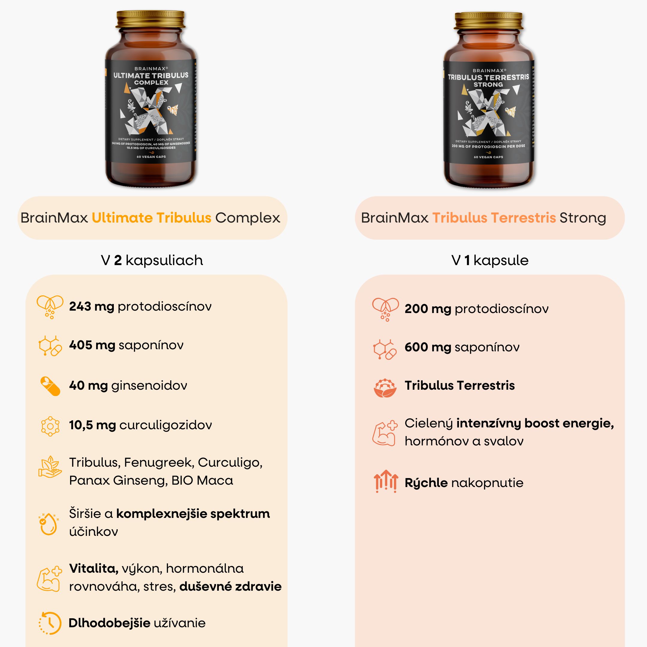 BrainMax Ultimate Tribulus Complex, 60 rostlinných kapslí Obrázek