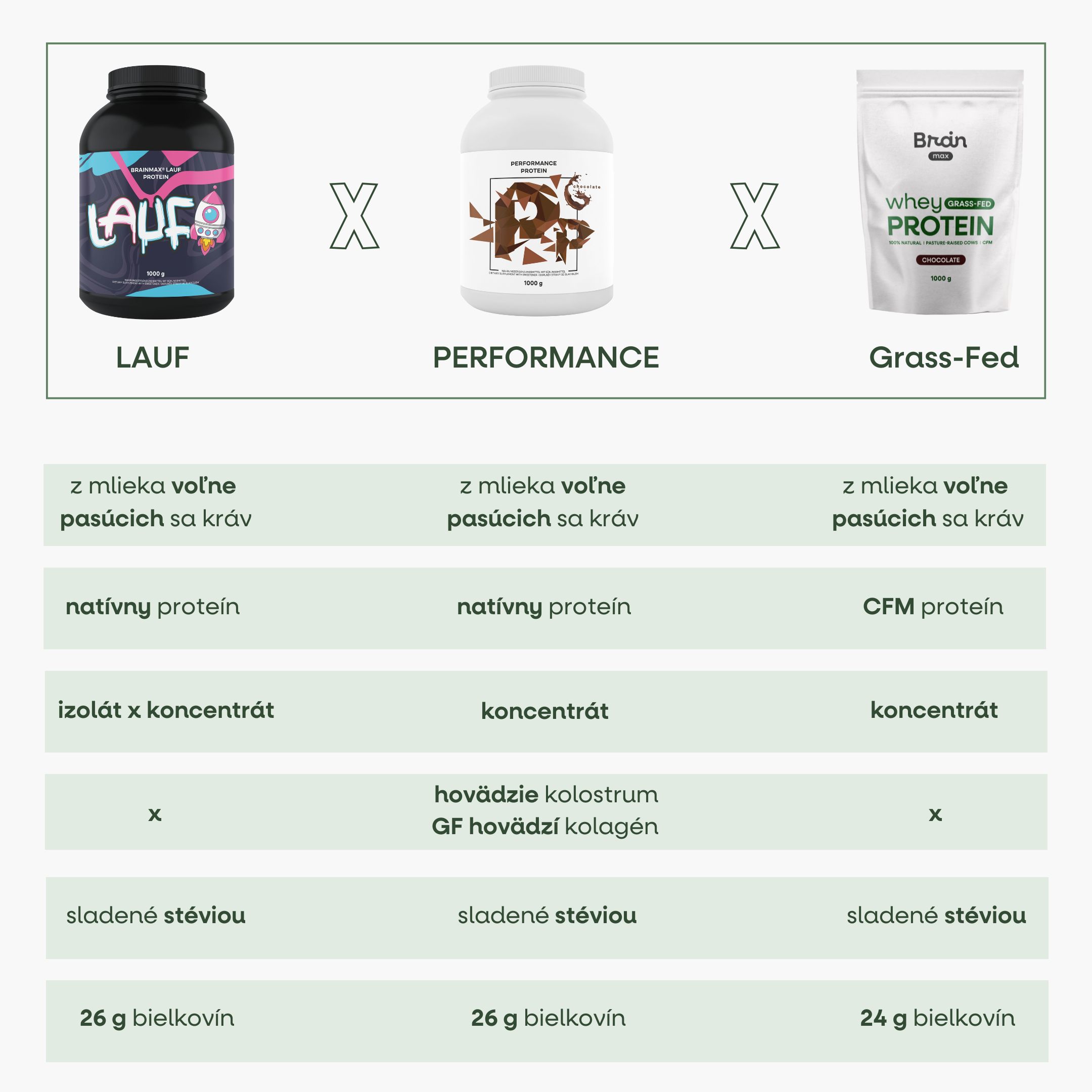BrainMax Grass-fed Whey Protein, Čokoláda, 1000 g Obrázek