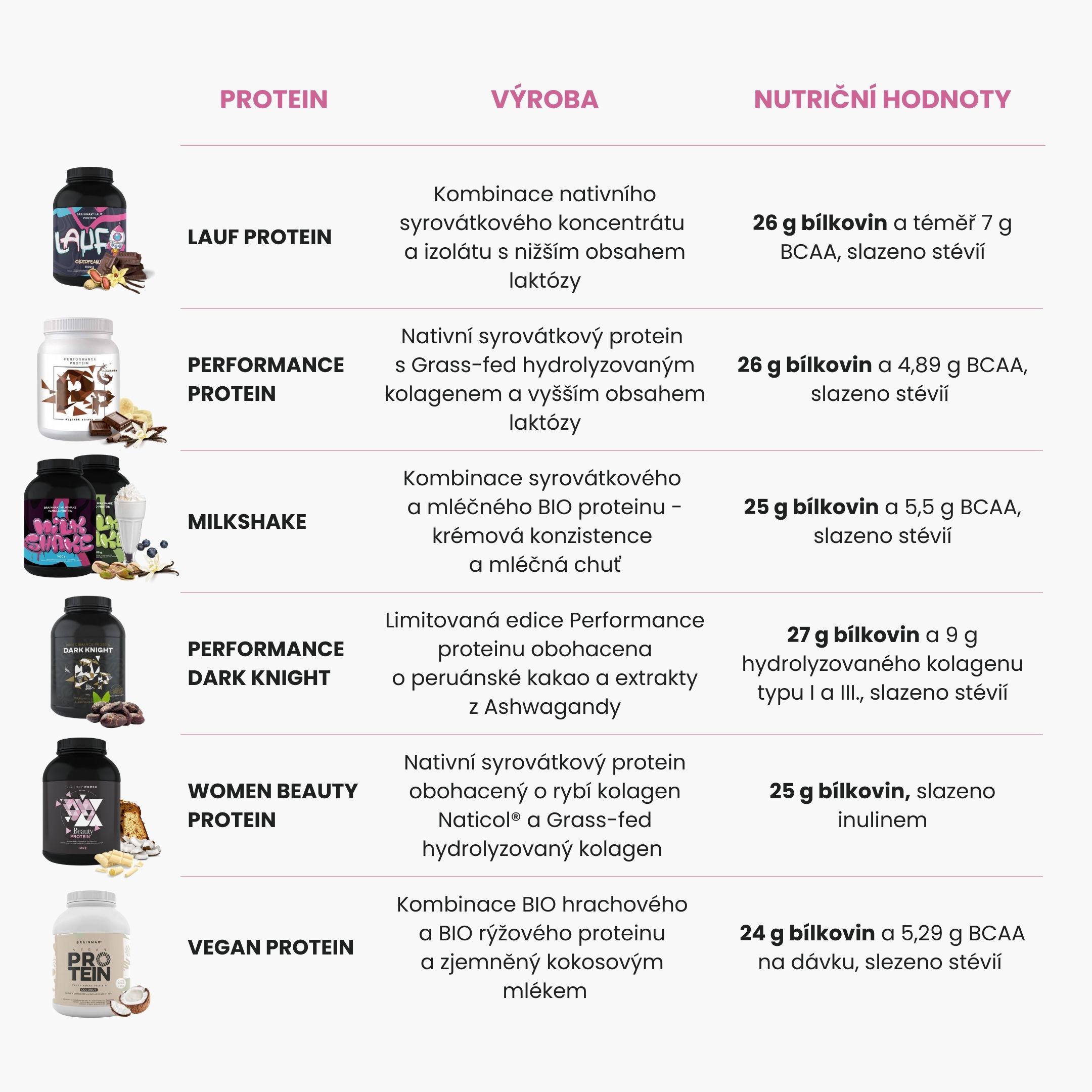 BrainMax Milkshake Protein, 35 g Příchuť: Vanilka Obrázek