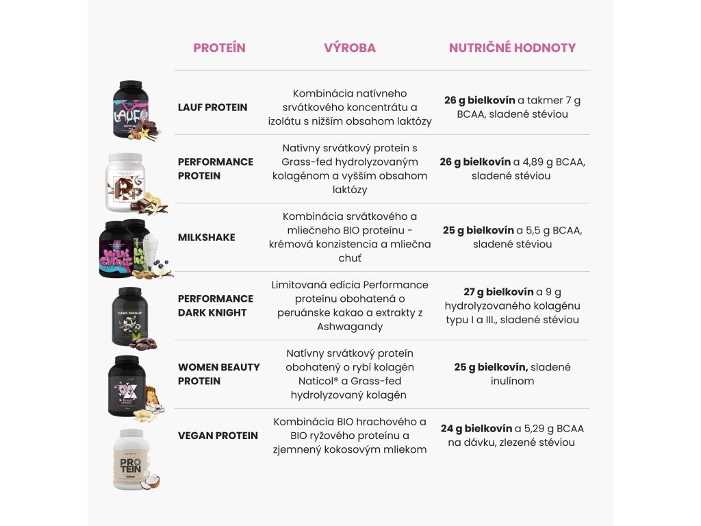 BrainMax Performance Protein, nativní syrovátkový protein, slaný karamel Hmotnost: 35 g Obrázek