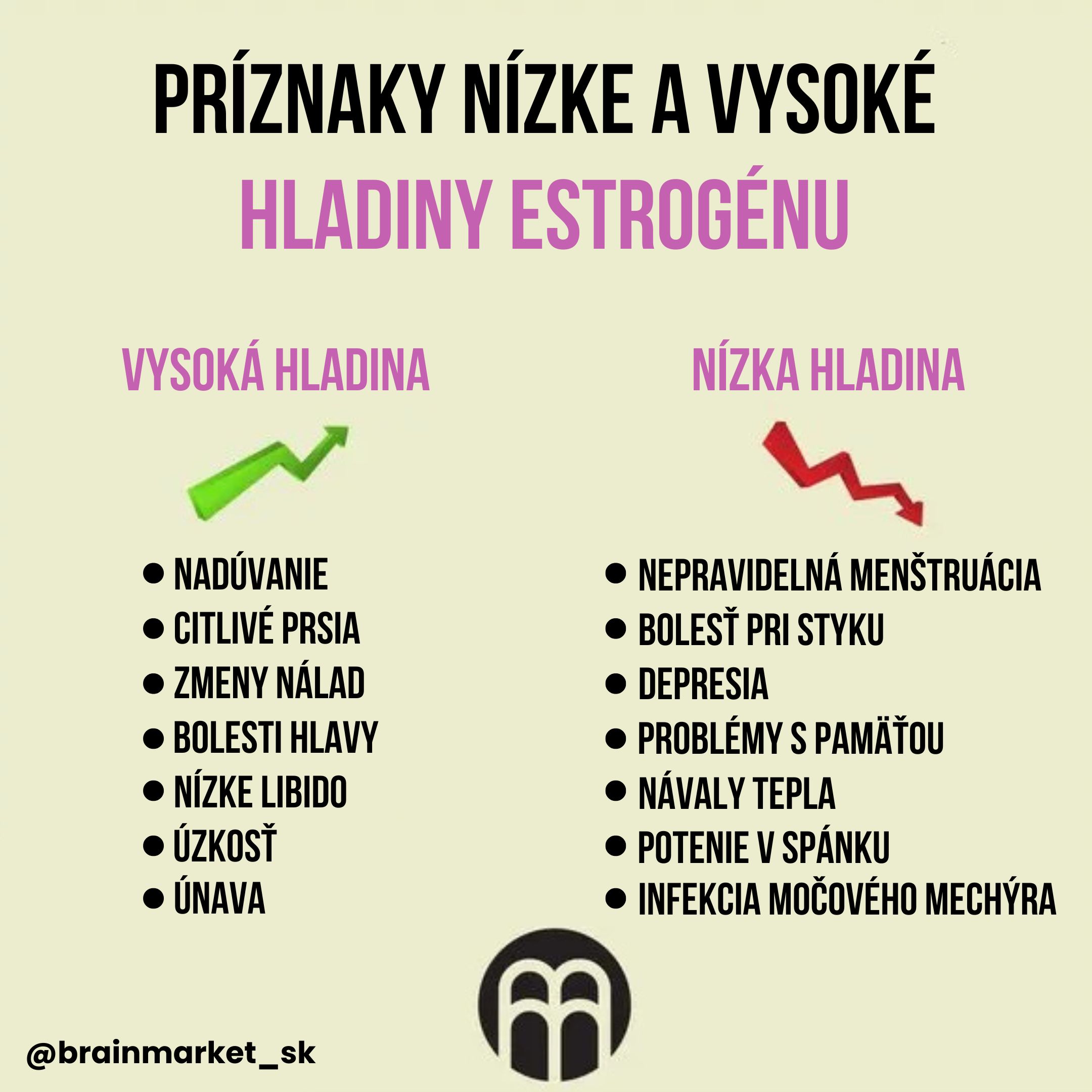 BrainMax Testamento 120 tablet Obrázek