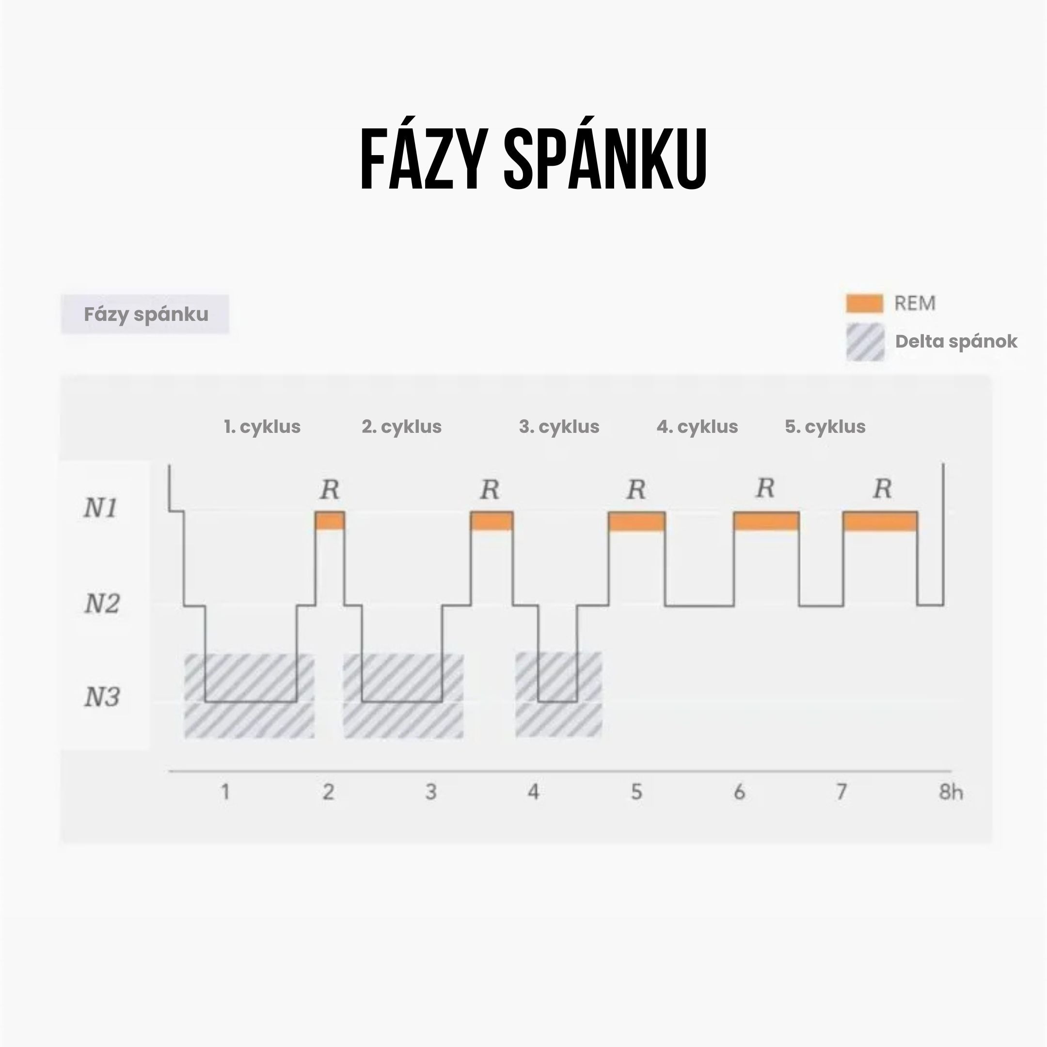 BrainMax Sleep Faster, 450 g Obrázek