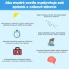 modre svetlo sk Infografika Instagram BrainMarket
