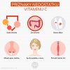 Příznaky nedostatku vitamínu C infografika sk