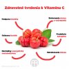 zdravotne tvrdenia k vitaminu c infografika brainmarket SK