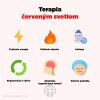 terapia cervenym svetlom infografika brainmarket SK kopie