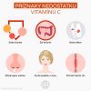 Příznaky nedostatku vitamínu C infografika sk