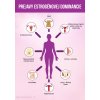 priznaky estrogenove dominance infografika brainmarket sk