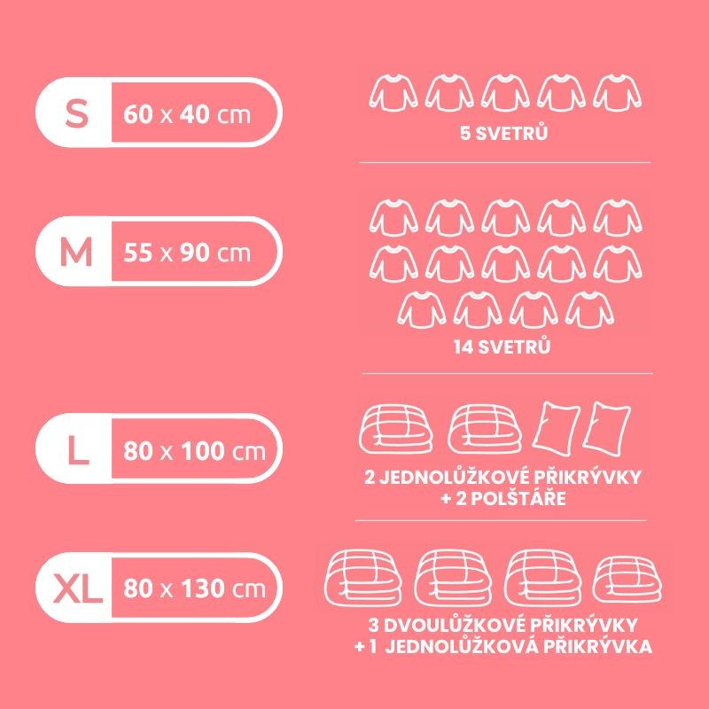 Compactor Aspispace – Přehled velikostí S až XL