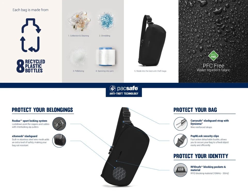 Pacsafe ledvinka V URBAN SLING
