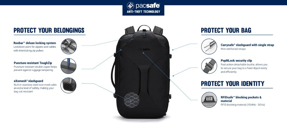 Pacsafe Venturesafe EXP45 – Ochranné prvky batohu