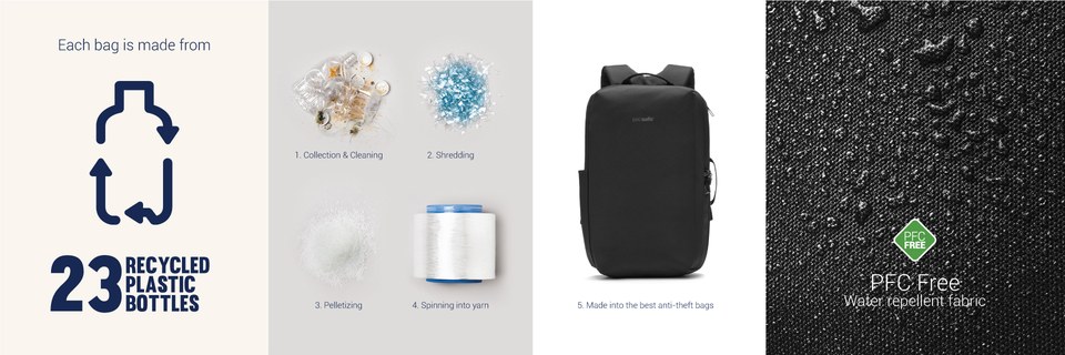 Pacsafe X Commuter – Recyklované materiály
