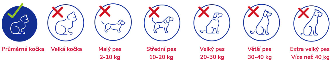 CZLIdvirka-pro-kocky-psy
