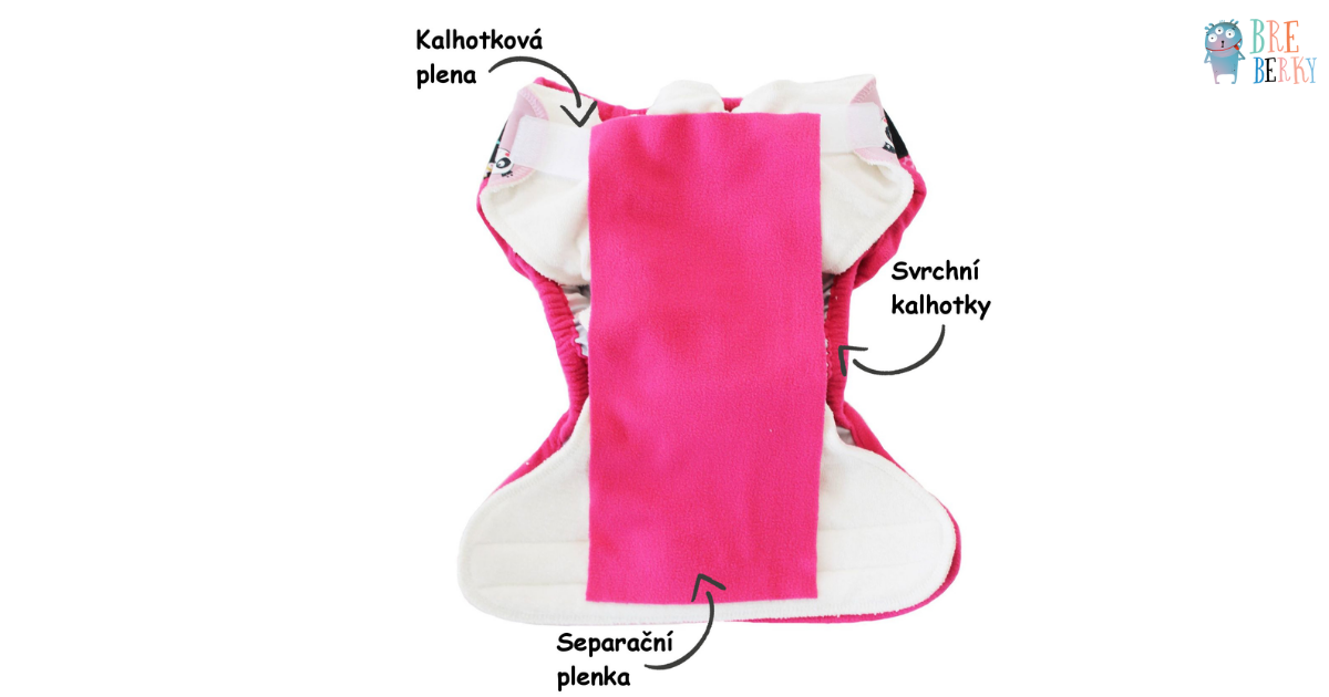 Velikosti a části pleny