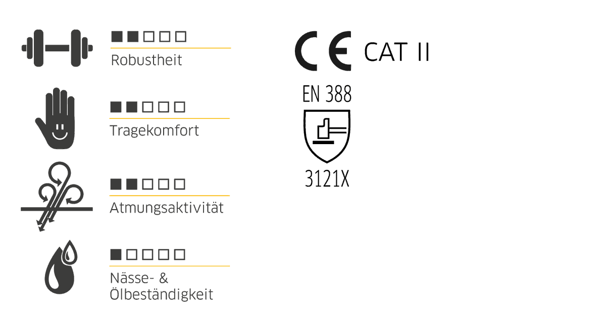 709207_Sammelgrafik-Eco_0622