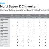 MultivenkKOMPATIBIL