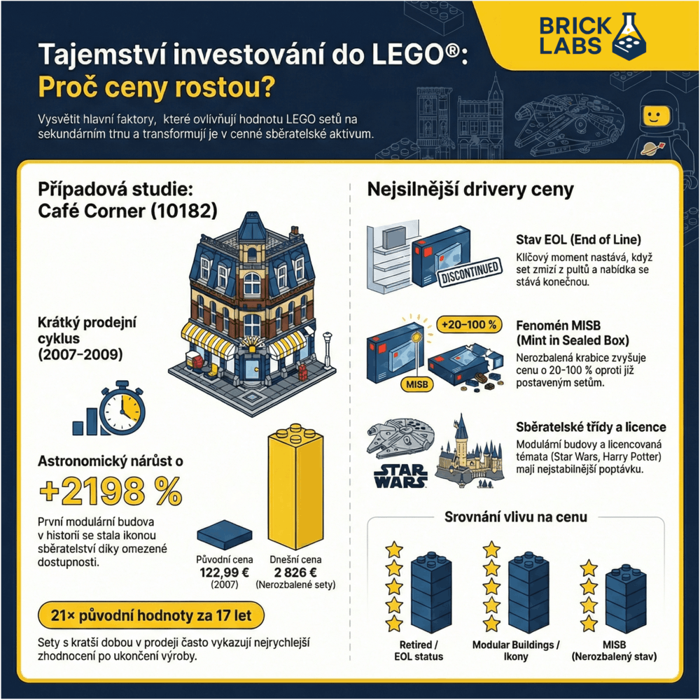 Why invest in LEGO?