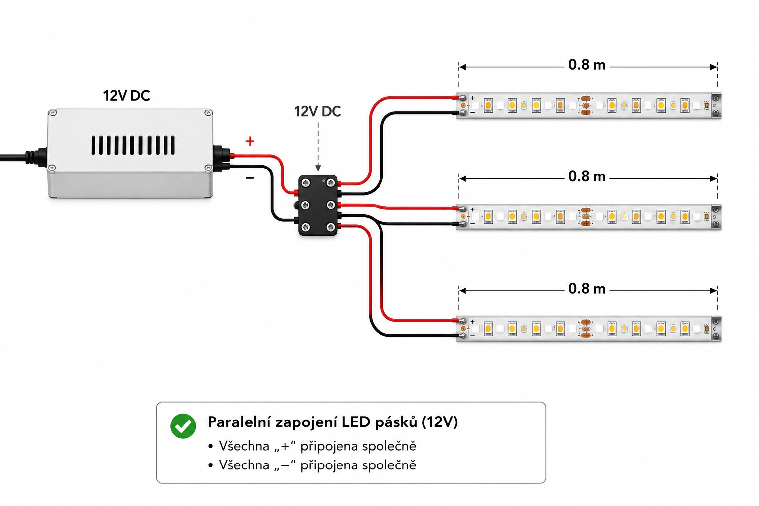 Schéma paralelního zapojení tří 12V LED pásků ke společnému zdroji