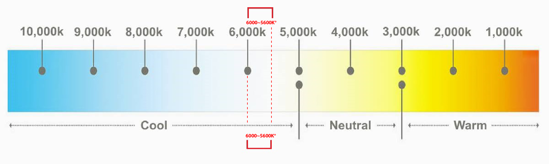 colour_temperature_chart_