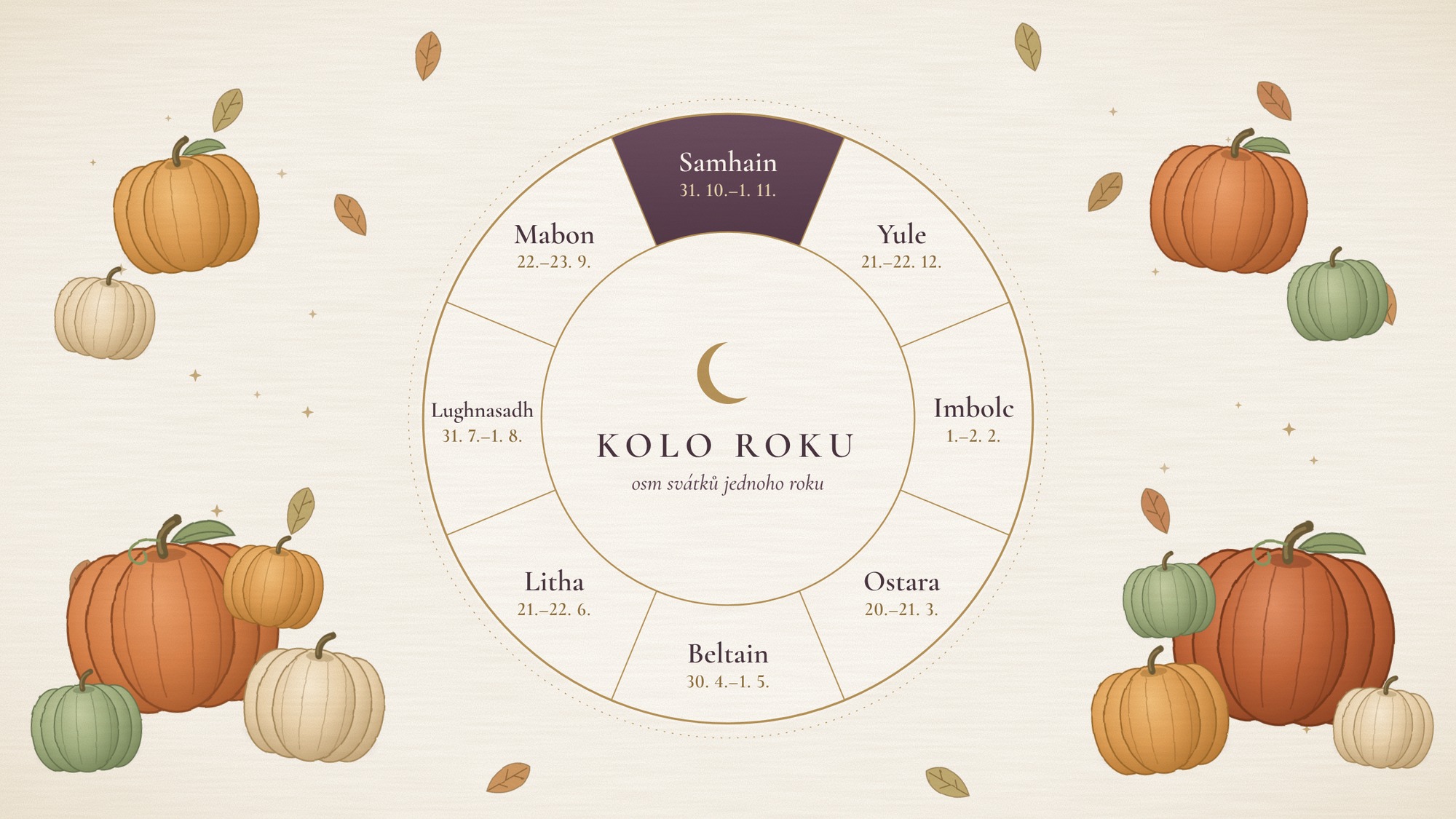Samhain, keltský svátek, ze kterého vznikl Halloween i naše Dušičky