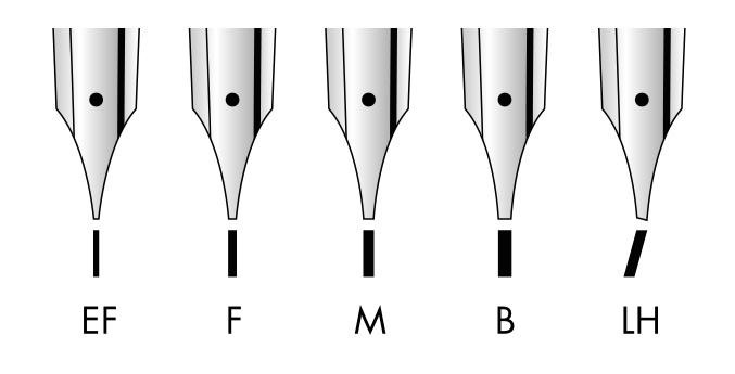 lamy_safari_prehled_hrotu