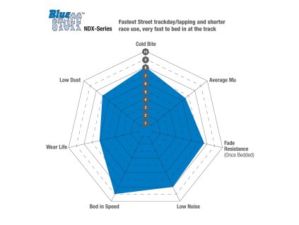 Spidergram BLUESTUFFNDX 1500x1500px