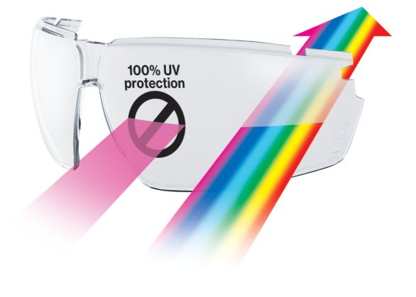 UV400 ochrana zorníku