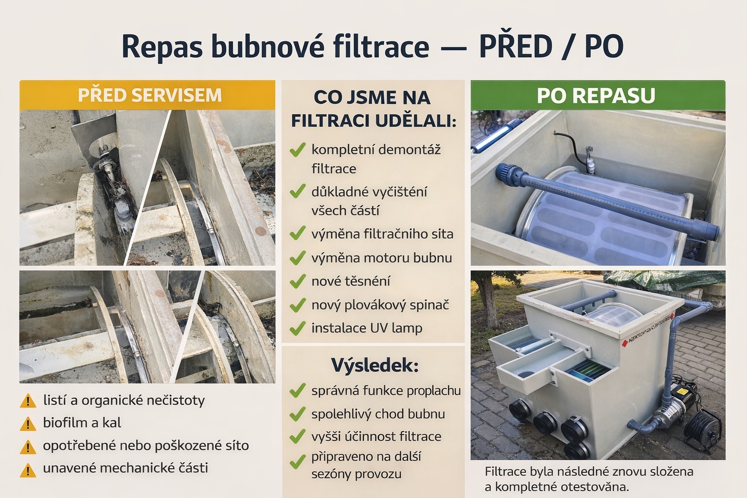 Repas bubnové filtrace – PŘED / PO