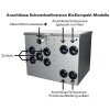 Inazuma Trommelfilter Quantum 400 Biokompakt 22045 4 1920x1920