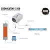 23faf9806d7047a3893af845ba49e8d9 Ozon Druckbetrieb Inlinereaktor Mischer 1000x1000 1.jpg
