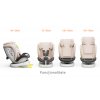 Autosedačka TWT Plus iSIZE BUF BOOF LightPink s otočným Isofixem o 360 stupňů od 0 do 36 kg 40-150 cm
