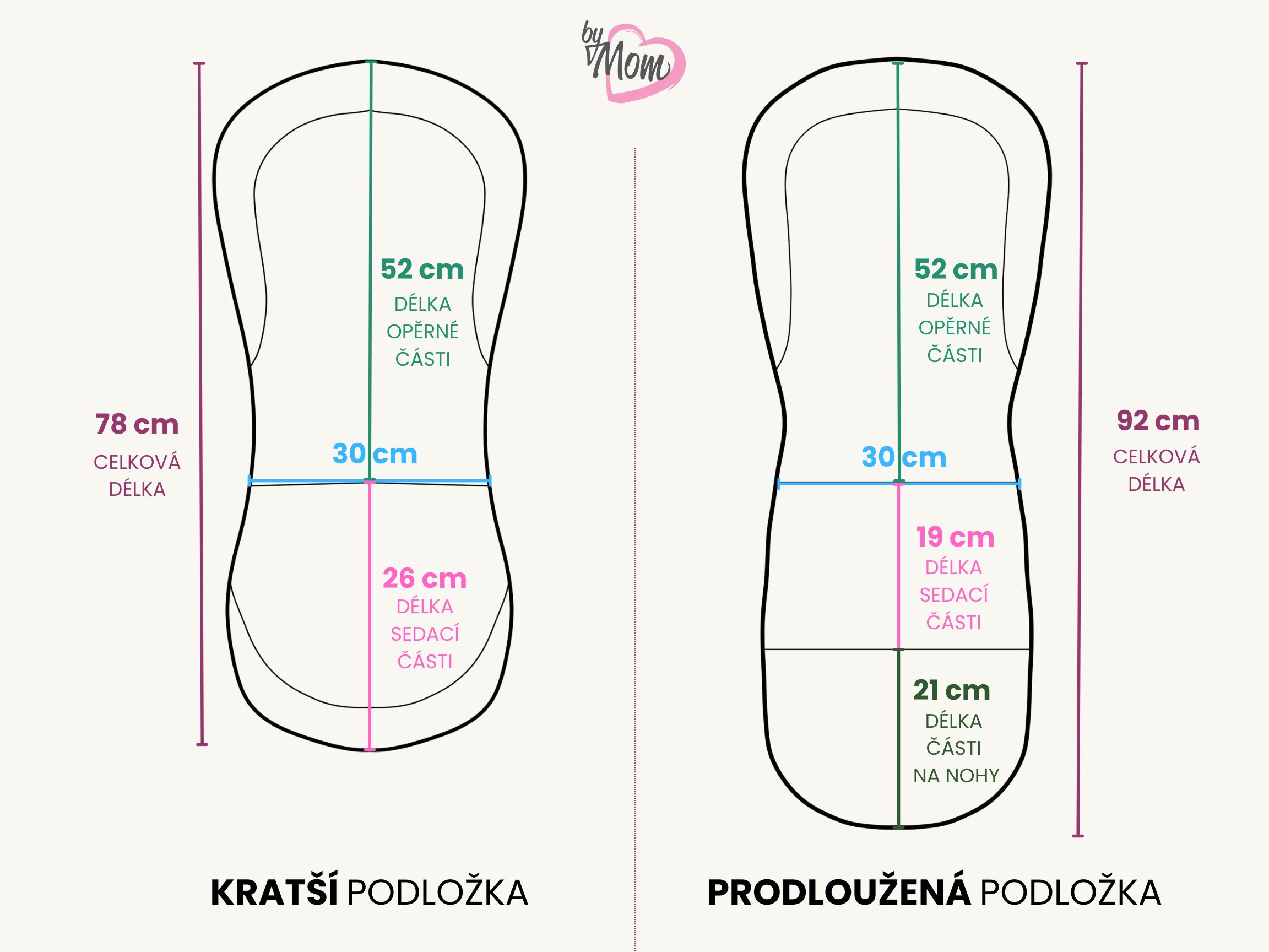 DELKA-PODLOZKY-BYMOM