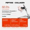 1176 2 purcell 82 high dose peptide formula serum s vysokou koncentraci peptidu 30 ml
